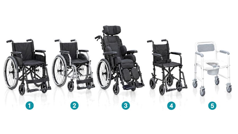 Fünf Rollstuhltypen, von links nach rechts nummeriert: 1 Standard-Rollstuhl, 2 Leichtgewicht-Rollstuhl, 3 Multifunktions-Rollstuhl mit Kopfstütze und zurückgeneigter Rückenlehne, 4 Transportrollstuhl mit kleinen Hinterrädern, 5 Dusch-Toilettenrollstuhl.